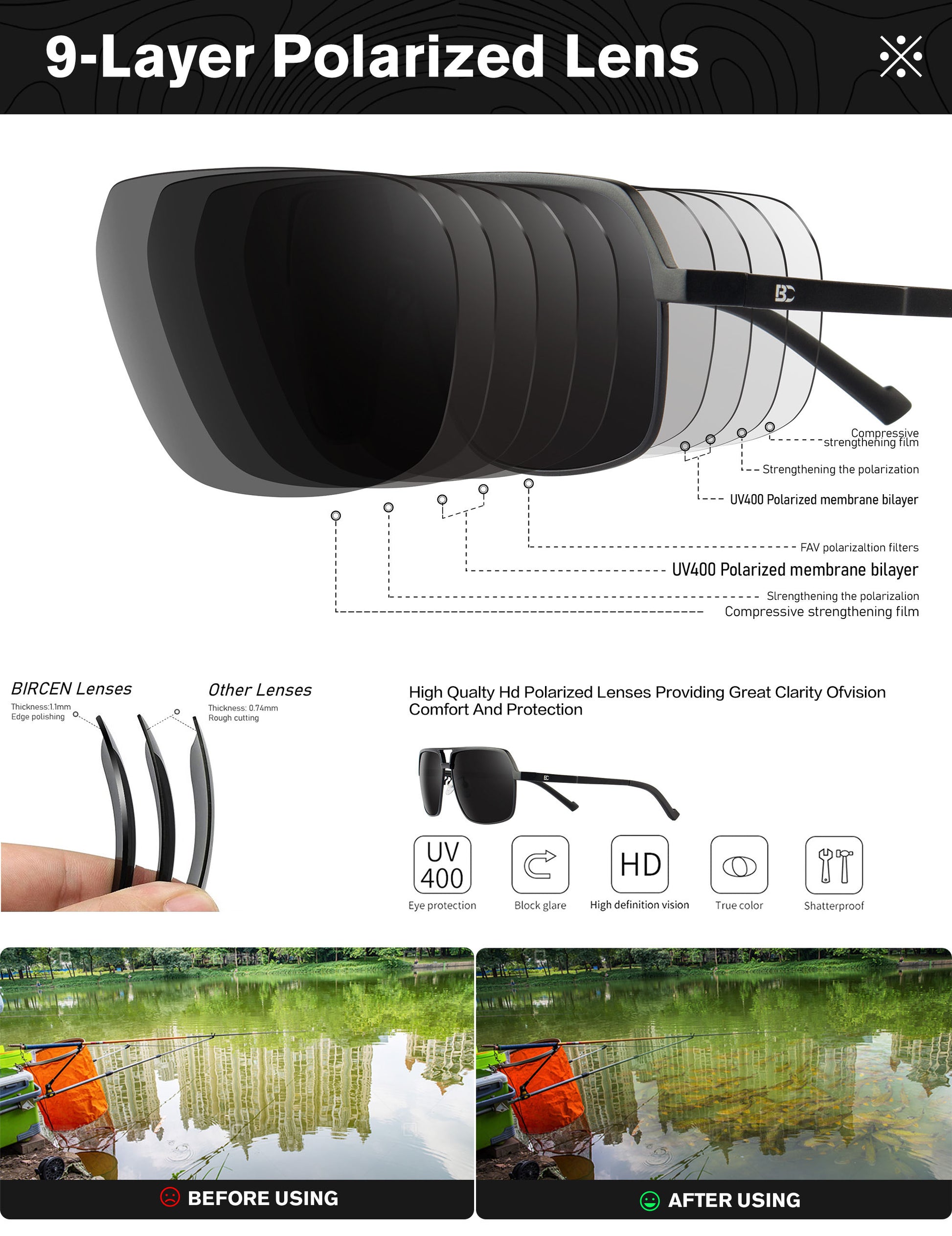 BIRCEN Polarized Sunglasses for Men - UV Protection Metal Square Trendy Shades with Classic Retro Style BC8040